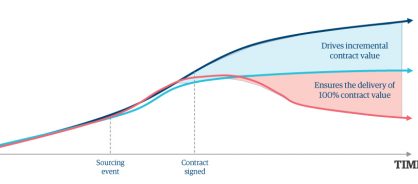 Supplier relationship: A framework for collaboration