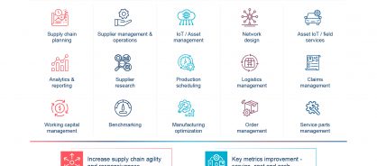 related-graphic-1-supply-chain-analytics-how-to-move-from-insights-to-outcomes.jpg