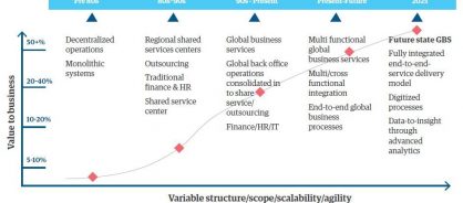 related-graphic-1-the-future-for-captives-a-strategic-global-business-service-model.JPG