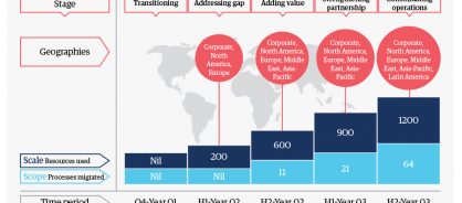 Related graphic 1 the mondelez international recipe for fast track transformation