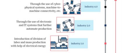 related-graphic-1-your-guide-to-industry-4-0-how-data-analytics-and-cloud-technologies-are-enabling-the-factory-of-the-future.jpg