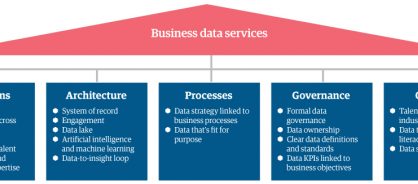 Related graphic 2 from master data management to business data services