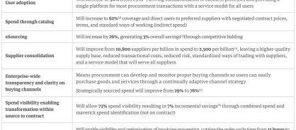 related-graphic-2-procurement-platform-implementation-bridging-the-gap-to-procurement-transformation.jpg