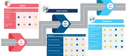 Ingram Micro Improves Visibility Its R2R Process