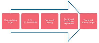 related-graphic-2-the-evolution-of-forecasting-techniques-traditional-versus-machine-learning-methods.jpg
