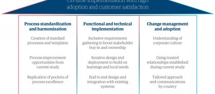 Related graphic 3 procurement platform implementation bridging the gap to procurement transformation