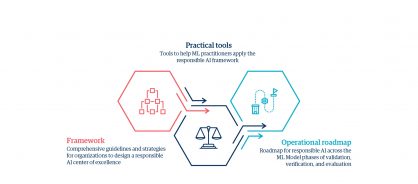 related-graphic-3-responsible-ai-developing-a-framework-for-sustainable-innovation.jpg
