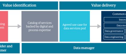 Related graphic 4 from master data management to business data services