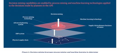 Related graphic decision mining the next frontier in supply chain operations 2