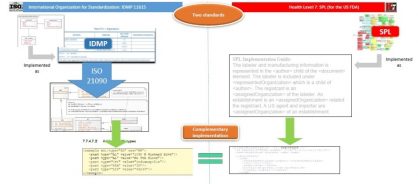 related-graphic-global-implications-of-the-implementation-of-idmp.jpg