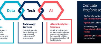 related-graphic-powering-digital-transformation-with-data-tech-ai-de.jpg