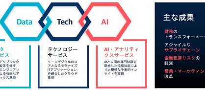 solution-related-graphic-powering-digital-transformation-with-data-tech-ai-jp.jpg