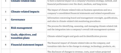 Us sec climate disclosures seven core principles for businesses to adopt related graphic 1