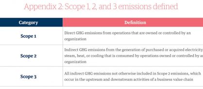 Us sec climate disclosures seven core principles for businesses to adopt related graphic 2